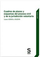 Cuadros y esquemas proceso civil y jurisdicci�n voluntaria